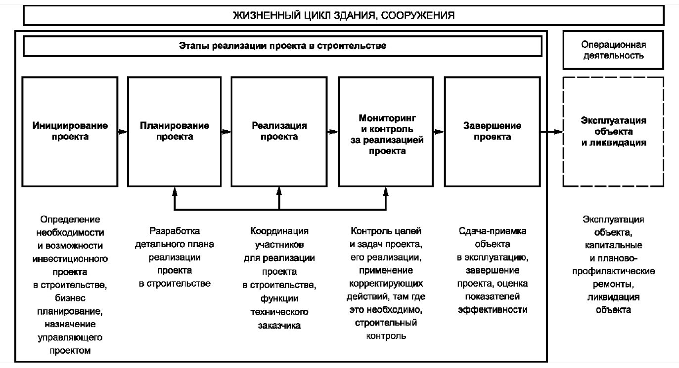 Технический заказчик