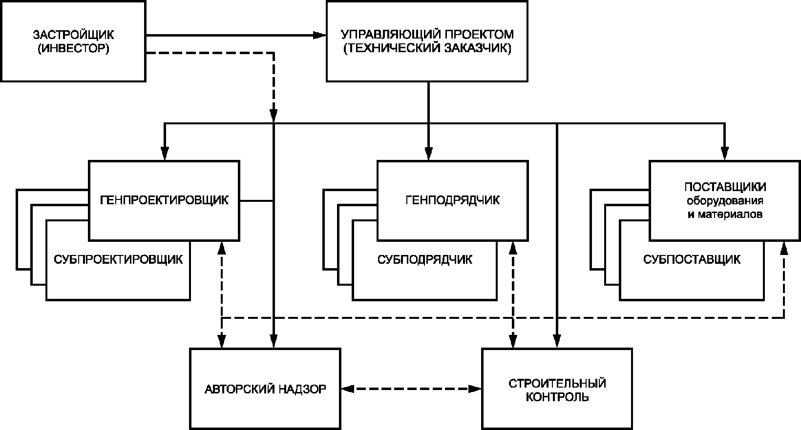 Состав технического проекта